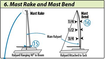 determine mast bend and rake in your sail