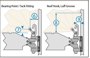 Tack connection measurement instructions