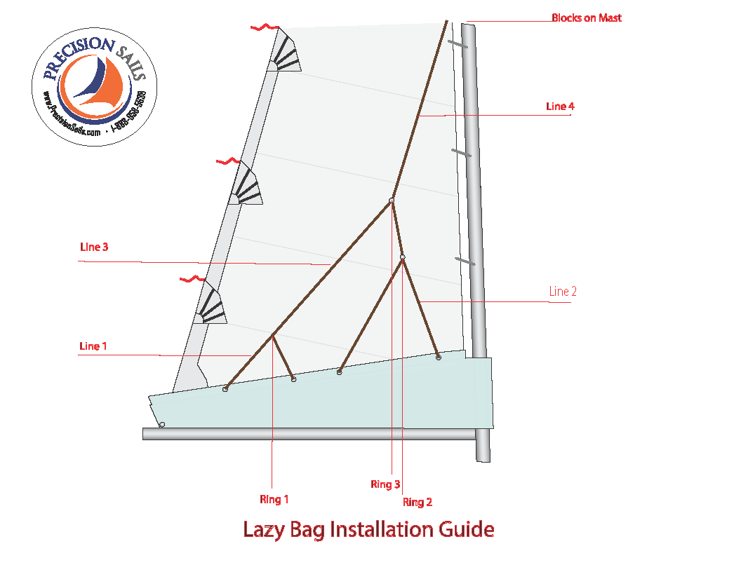 Lazy Bag Install