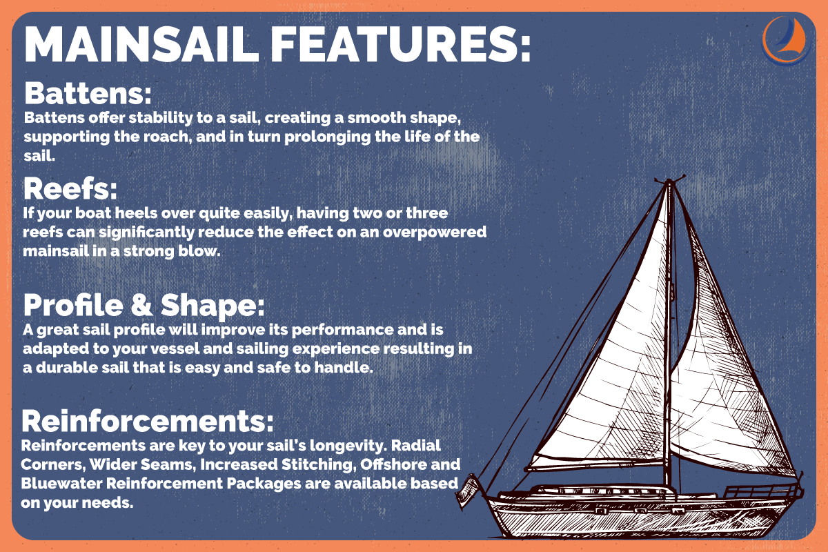 Mainsail Features Infographic