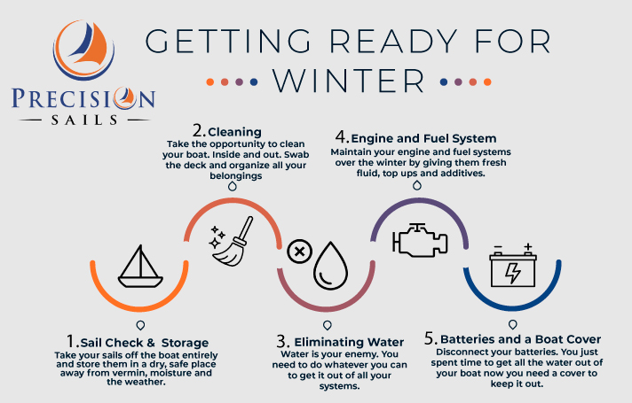 Getting Ready for Winter