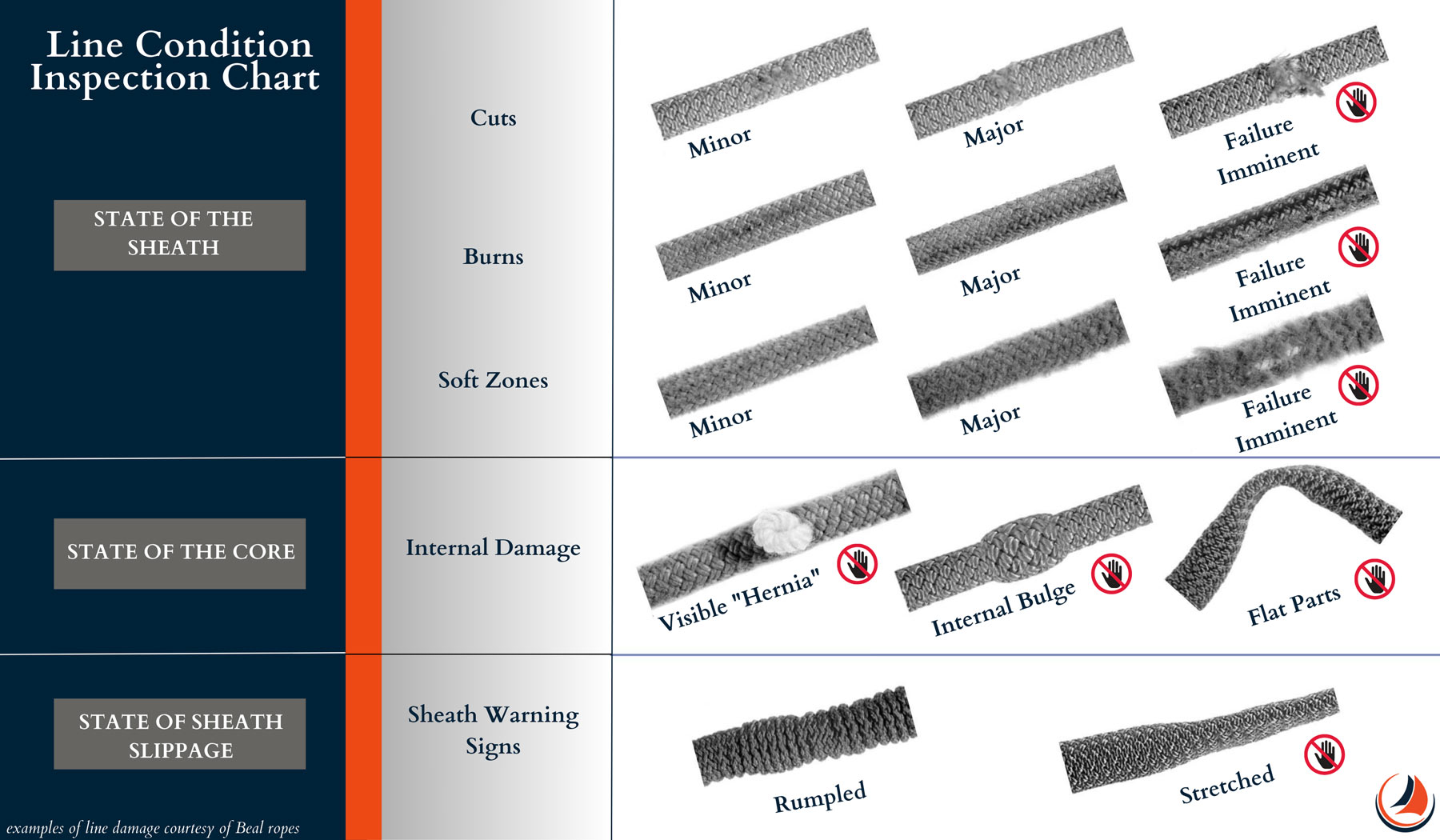 Line-Condition-Inspection-Chart