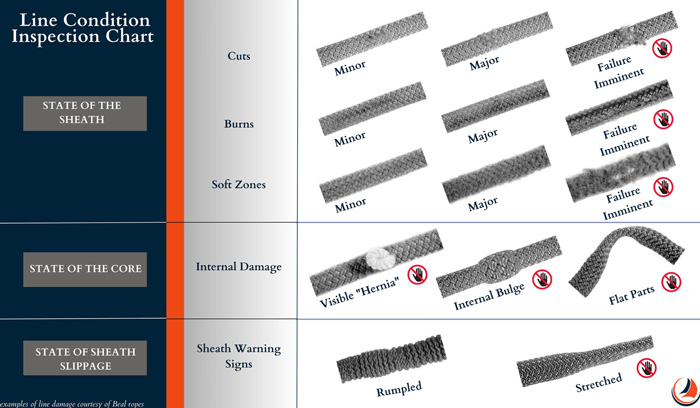 Lines Inspection Chart